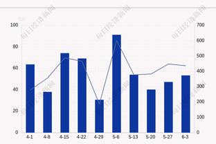 ?里德27+6 唐斯21+17 东契奇39+13 森林狼终结独行侠四连胜